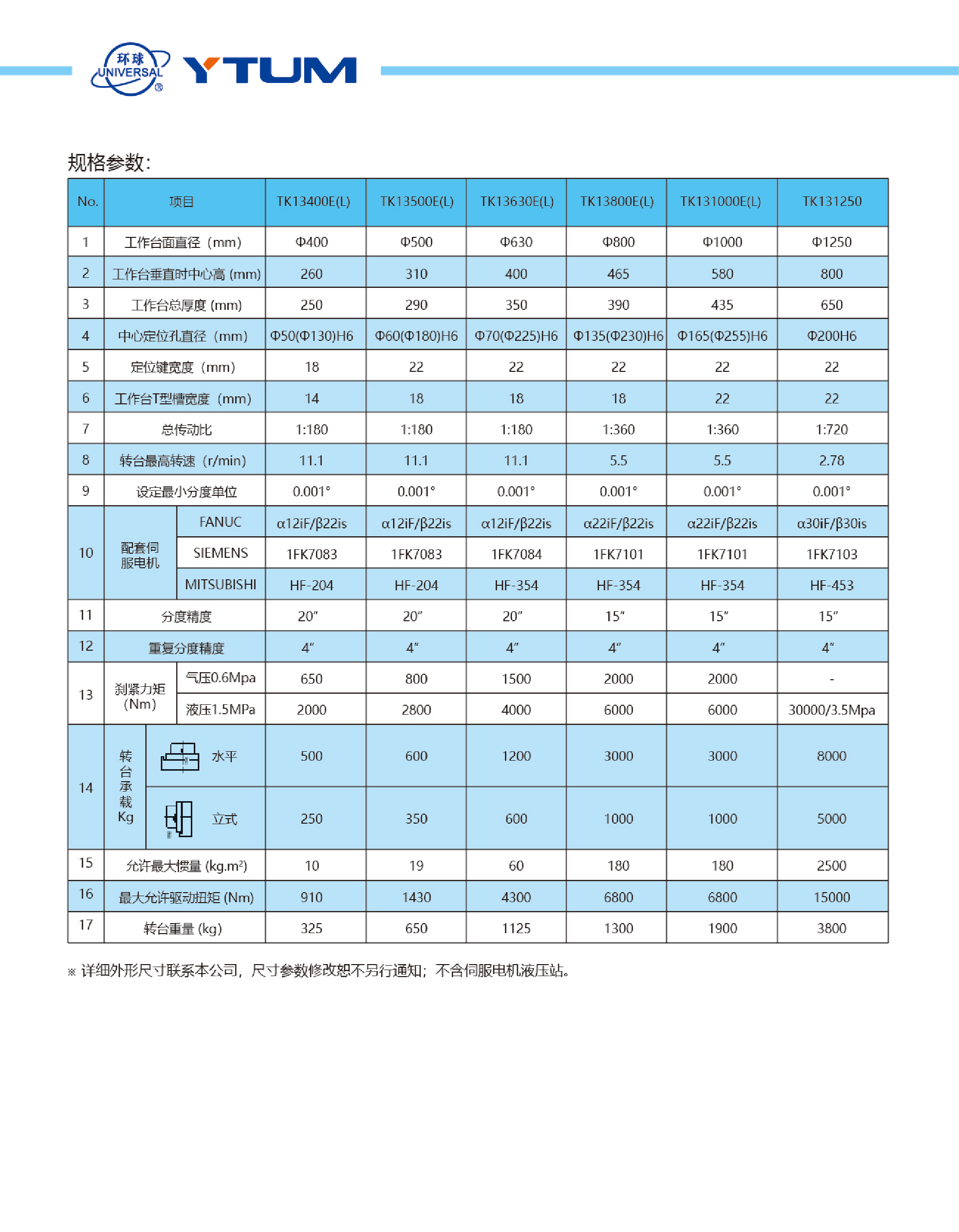 TK13系列数控立卧回转工作台3.png